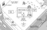 MEIRITZ - Vibration isolation technologi with many applications